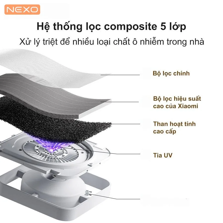 Máy lọc không khí Xiaomi Mijia Smart Air Purifier 6 – Bản Quốc Tế